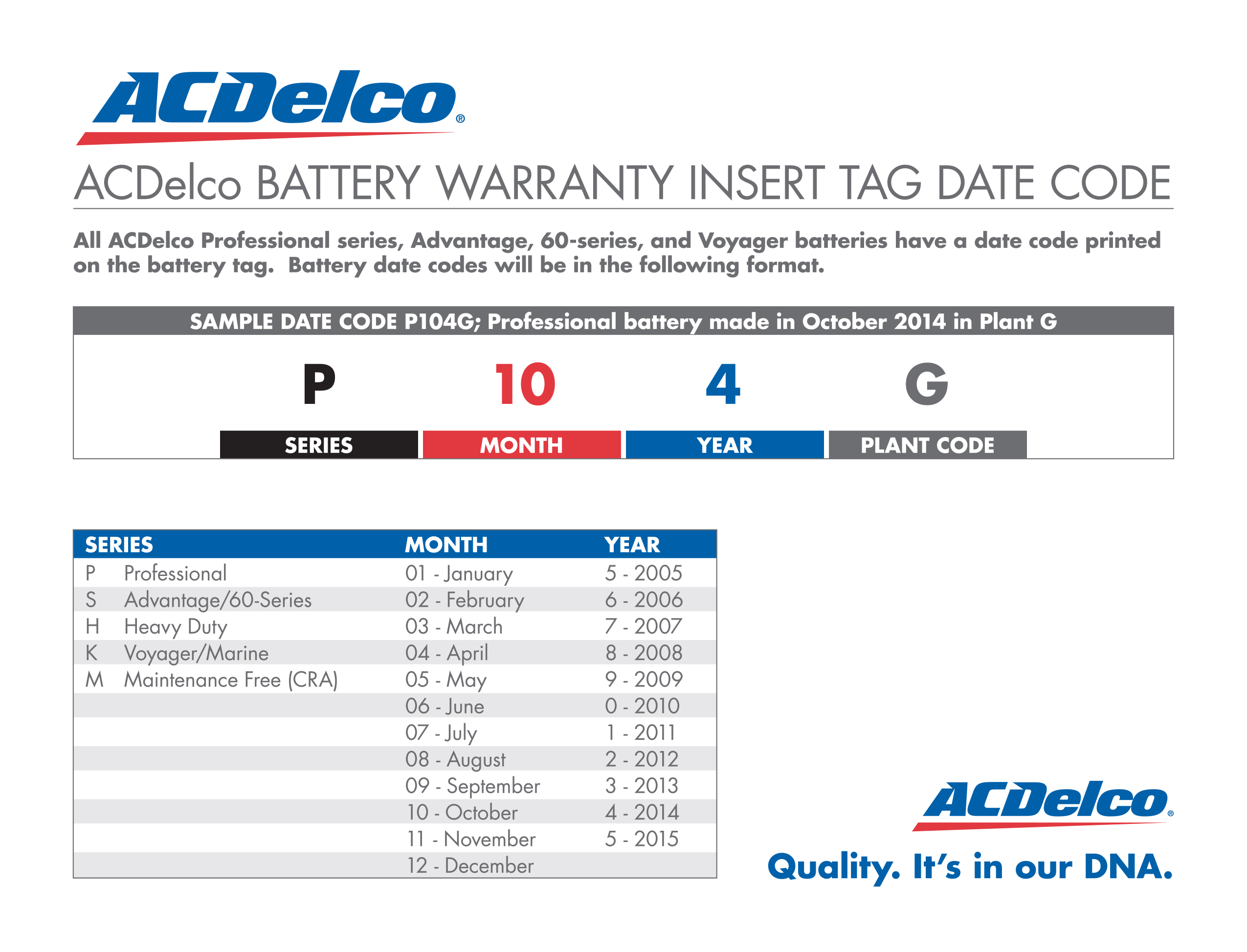 ACDelco Canada • Battery Warranty